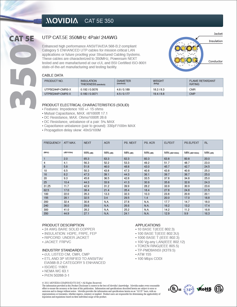 CAT 5E 350 network cable spec sheet