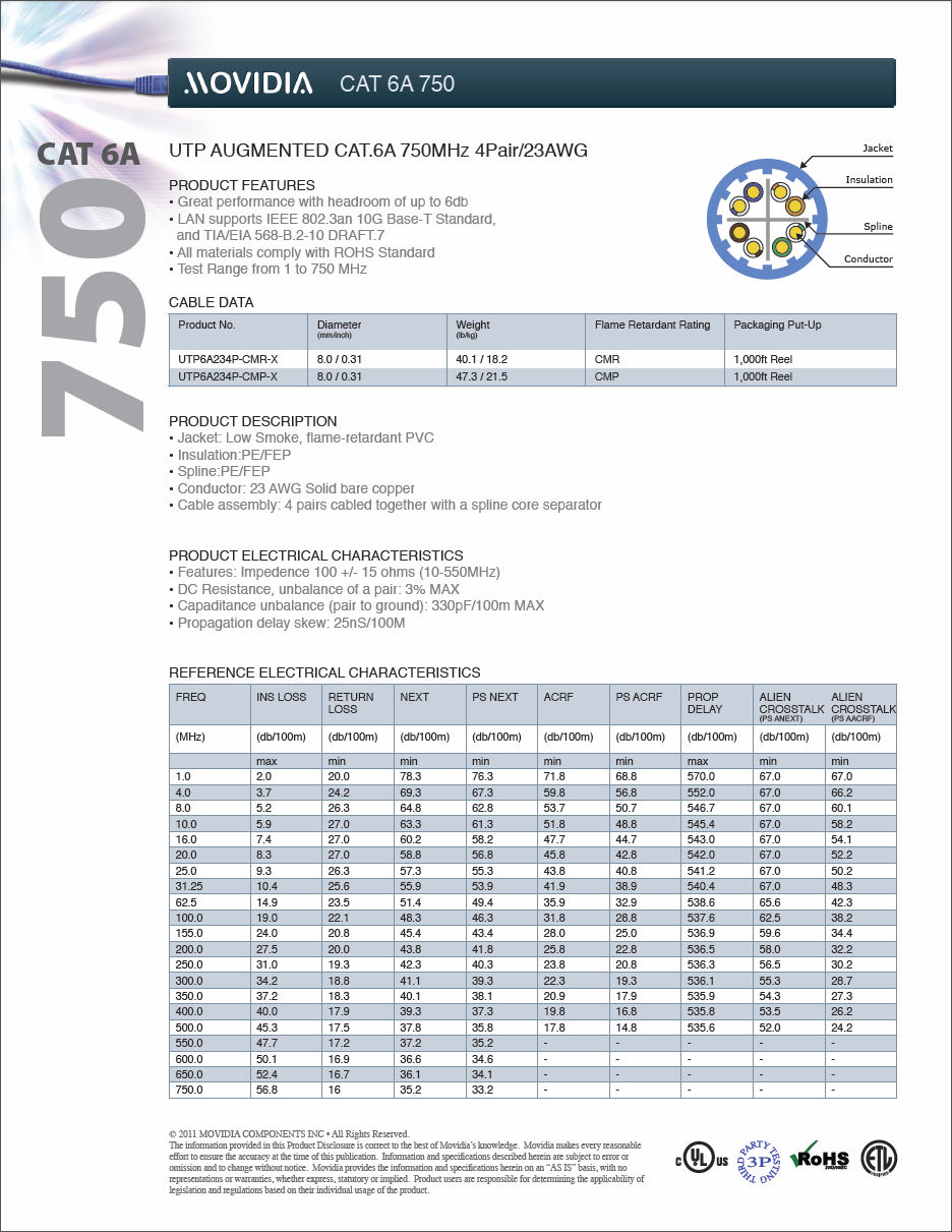 CAT 6A 750 network cable spec sheet